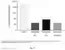 Fig. 06 - Pharmaceutical composition comprising omega-3 fatty acid and hydroxy-derivative of a statin and methods of using same