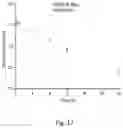 Fig. 25 - Methods, agents, and compositions for the treatment of acute myeloid leukemia
