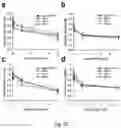 Fig. 26 - Methods, agents, and compositions for the treatment of acute myeloid leukemia