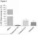 Fig. 02 - Compounds and compositions that bind and stabilize transthyretin and their use for inhibiting transthyretin amyloidosis and protein-protein interactions