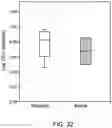 Fig. 33 - METHOD FOR TREATMENT OF DISEASE CAUSED OR AGGRAVATED BY MICROORGANISMS OR RELIEVING SYMPTOMS THEREOF
