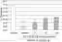 Fig. 01 - Use of pridopidine to improve cognitive function and for treating Alzheimer's disease