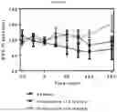 Fig. 05 - Use of pridopidine to improve cognitive function and for treating Alzheimer's disease