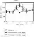 Fig. 06 - Use of pridopidine to improve cognitive function and for treating Alzheimer's disease