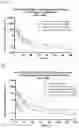 Fig. 03 - Subcutaneous delivery of polymer conjugates of therapeutics agents