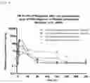 Fig. 04 - Subcutaneous delivery of polymer conjugates of therapeutics agents