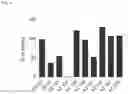Fig. 02 - CRMP2 sumoylation inhibitors and uses thereof