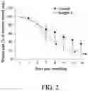 Fig. 03 - Method for enhancing wound healing by administrating adenine