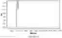 Fig. 12 - COMPOSITIONS FOR DELIVERING A BIO-ACTIVE AGENT OR BIO-ACTIVE AGENTS