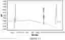 Fig. 13 - COMPOSITIONS FOR DELIVERING A BIO-ACTIVE AGENT OR BIO-ACTIVE AGENTS