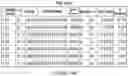 Fig. 15 - COMPOSITIONS FOR DELIVERING A BIO-ACTIVE AGENT OR BIO-ACTIVE AGENTS
