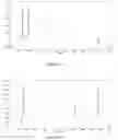 Fig. 16 - COMPOSITIONS FOR DELIVERING A BIO-ACTIVE AGENT OR BIO-ACTIVE AGENTS