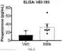 Fig. 14 - METHODS OF TREATING VESTIBULAR SCHWANNOMA
