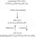 Fig. 02 - Broad Spectrum Antiviral and Methods of Use