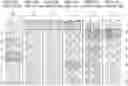 Fig. 01 - URLC10-DERIVED PEPTIDE AND VACCINE CONTAINING SAME