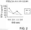 Fig. 03 - URLC10-DERIVED PEPTIDE AND VACCINE CONTAINING SAME
