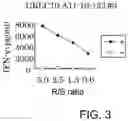 Fig. 04 - URLC10-DERIVED PEPTIDE AND VACCINE CONTAINING SAME