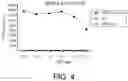 Fig. 05 - URLC10-DERIVED PEPTIDE AND VACCINE CONTAINING SAME