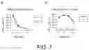 Fig. 09 - URLC10-DERIVED PEPTIDE AND VACCINE CONTAINING SAME