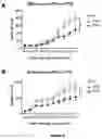 Fig. 05 - Methods of Treating Ocular Disorders