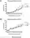 Fig. 06 - Methods of Treating Ocular Disorders