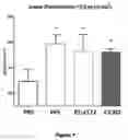 Fig. 07 - Methods of Treating Ocular Disorders