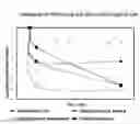 Fig. 01 - VAGINAL BIOADHESIVE BORIC ACID FORMULATION AND ITS PREPARATION METHOD