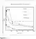 Fig. 06 - VAGINAL BIOADHESIVE BORIC ACID FORMULATION AND ITS PREPARATION METHOD
