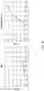 Fig. 28 - Quadricistronic system comprising a homing receptor and chimeric antigen receptor for stable genetic modification of cellular immunotherapies