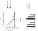Fig. 28 - Genetically engineered hematopoietic stem cells and uses thereof