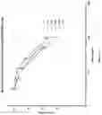 Fig. 10 - Lipid combinations