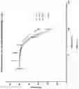 Fig. 12 - Lipid combinations