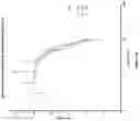 Fig. 13 - Lipid combinations