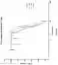 Fig. 16 - Lipid combinations