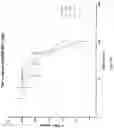 Fig. 17 - Lipid combinations