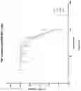 Fig. 19 - Lipid combinations