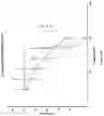 Fig. 22 - Lipid combinations
