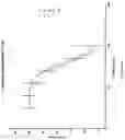 Fig. 23 - Lipid combinations