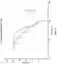 Fig. 24 - Lipid combinations