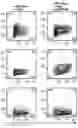 Fig. 22 - Compositions and methods for the induction of CD8+ T-cells
