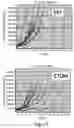 Fig. 32 - Compositions and methods for the induction of CD8+ T-cells