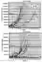 Fig. 37 - Compositions and methods for the induction of CD8+ T-cells