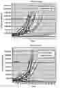 Fig. 40 - Compositions and methods for the induction of CD8+ T-cells