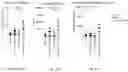 Fig. 45 - Compositions and methods for the induction of CD8+ T-cells
