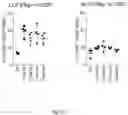 Fig. 65 - Compositions and methods for the induction of CD8+ T-cells