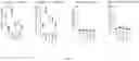 Fig. 66 - Compositions and methods for the induction of CD8+ T-cells