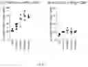 Fig. 69 - Compositions and methods for the induction of CD8+ T-cells