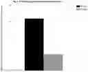 Fig. 03 - Compositions and methods for sleep disorders and restless leg syndromes
