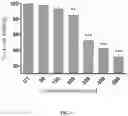 Fig. 04 - Composition and method of extract for weight management