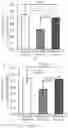 Fig. 34 - COMPOSITIONS AND METHODS FOR TREATING ALZHEIMER'S DISEASE